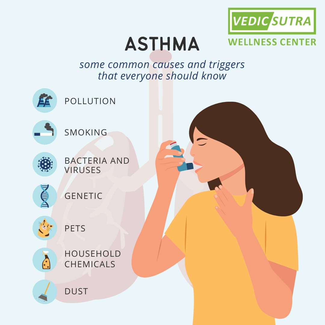 Asthma: Triggeres and Treatment