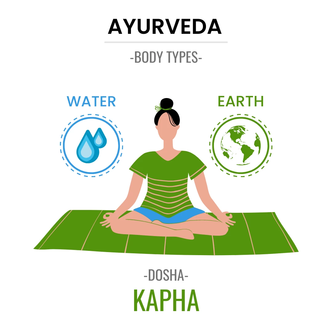 kapha dosha