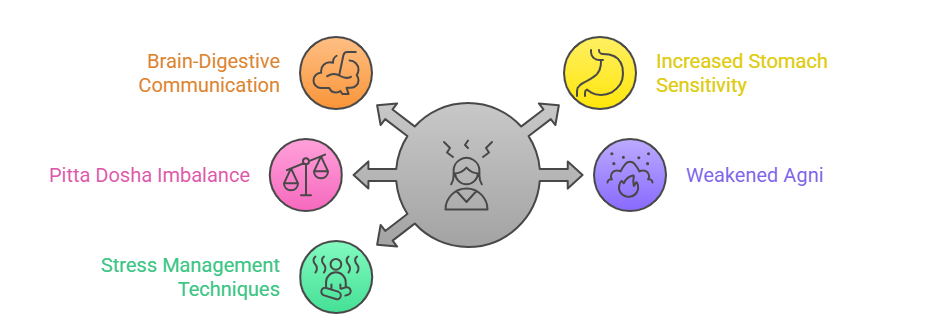 Stress and Mental Pressure Stress and Mental Pressure