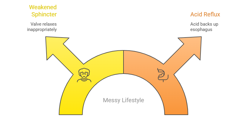 What is Acid Reflux. png What is Acid Reflux. png