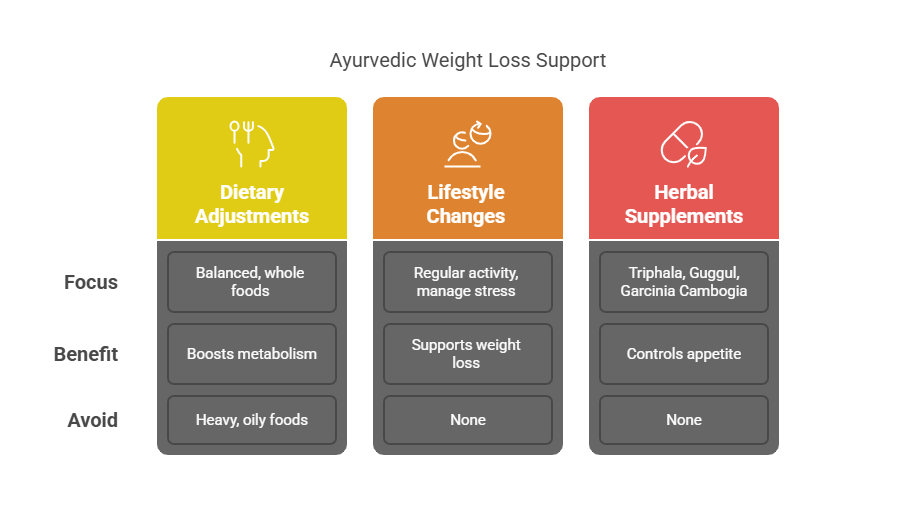 Dietary and Lifestyle Recommendations 