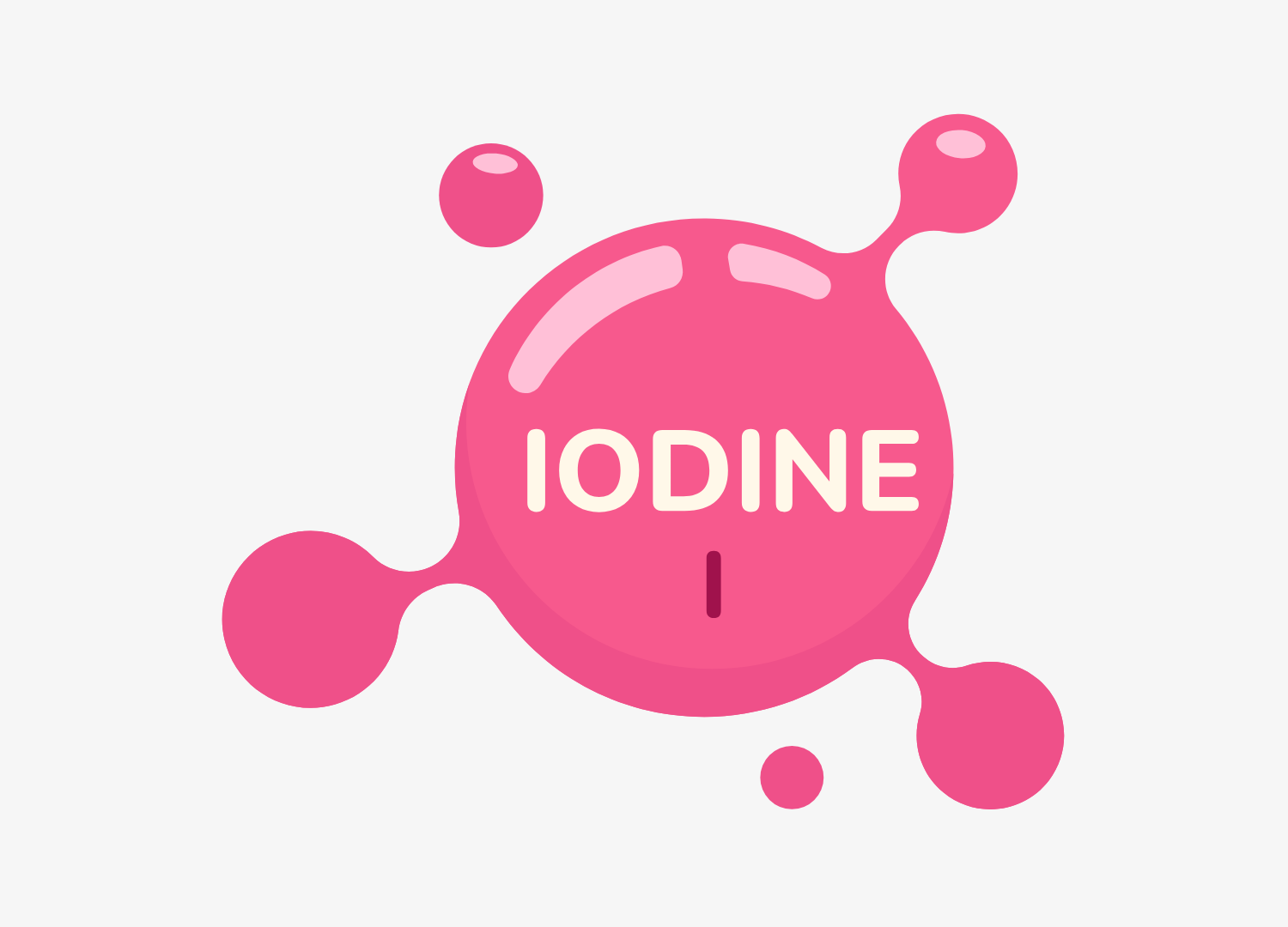 Iodine Deficiency or Excess