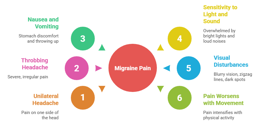 Ayurvedic Treatment for Migraine